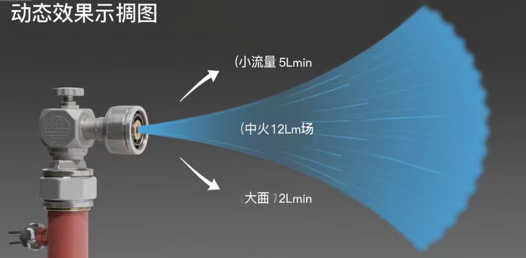 上海工开阀门为您答疑物联网技术下的自动跟踪定位射流灭火装置的特点有哪些?